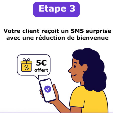 Étape 3 : Le client reçoit un SMS de bienvenue